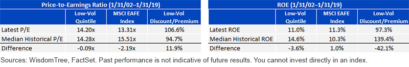 pe-ratio-and-roe-of-msci.gif