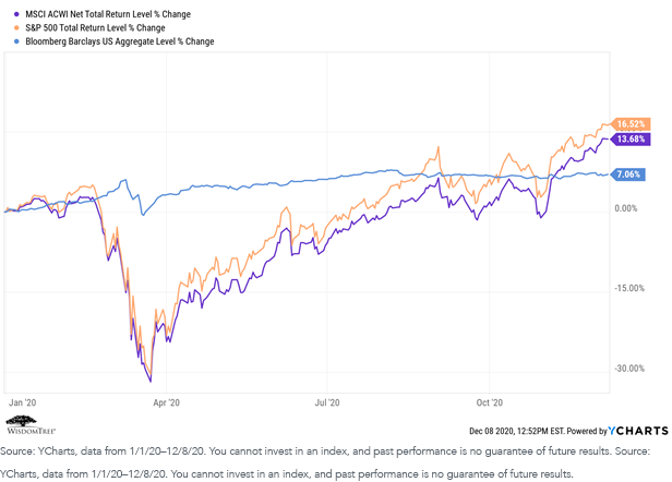 figure-1_msci-acwi.png