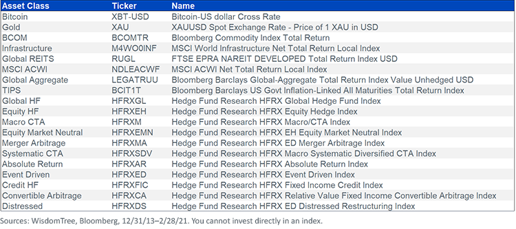 bitcoin-asset-classes.png