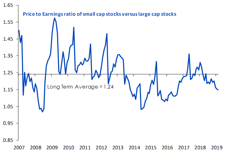 figure-3---small-caps-nov-19.png