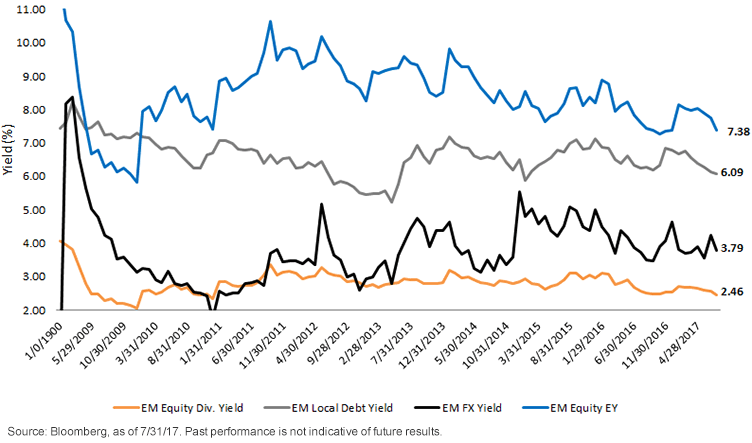 dividend-yield-vs-earnings-yield-vs-yield-to-maturity.gif
