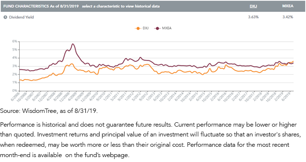 dxj-div-yield.png