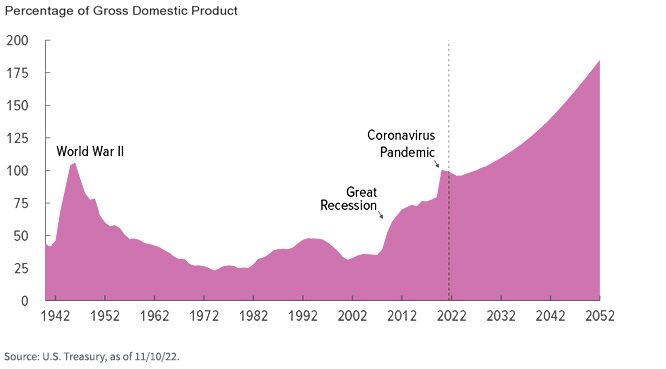 figure-3--federal-debt-held-by-the-public-1940-to-2052.jpg