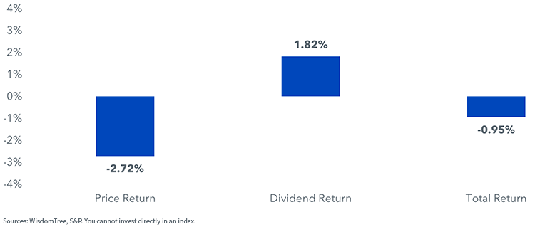 figure-3---sp-500-returns-12-31-99.png