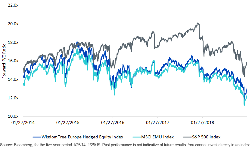 valuation-gap-for-european-equities-has-widened-relative-to-u,-d-,s,-d-,-equities.gif