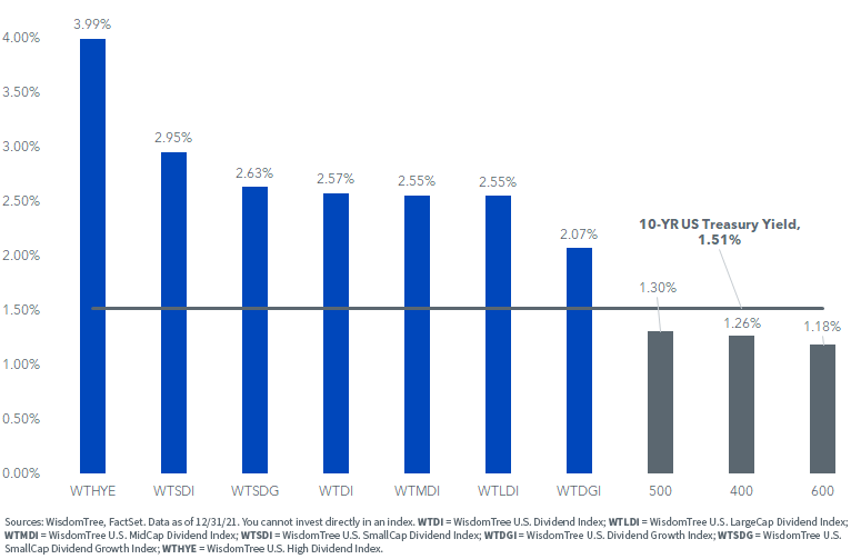 figure-5---indicated-dividend-yield.png