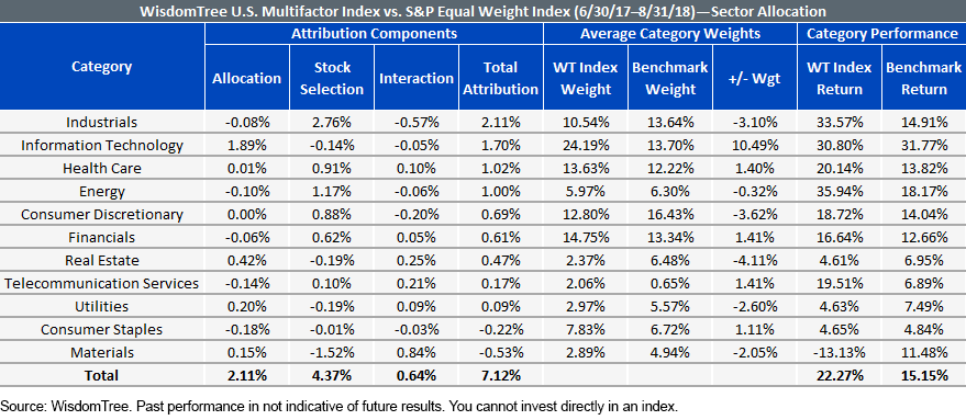 wtusmf-vs-sandp-500-equal-weighted.gif