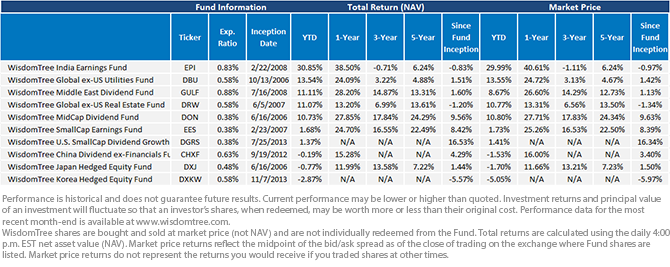 Average-Annual-Performance5,-d-,png.ashx