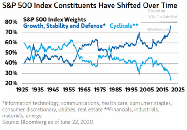 figure-1_sp-500-index-constituents.png