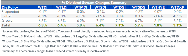figure-5_wisdomtree-dividend-indexes.png