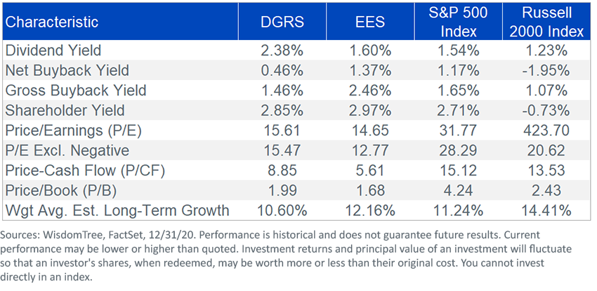 small-caps-funds-characteristics.png