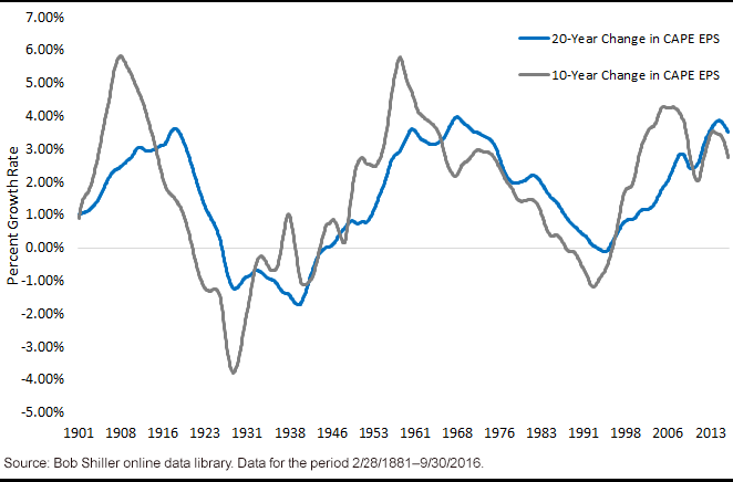 growth-rate-in-1-year.gif