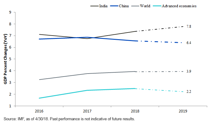 gdp-growth-rates.gif