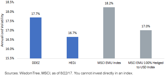 european-equities-volatility.gif