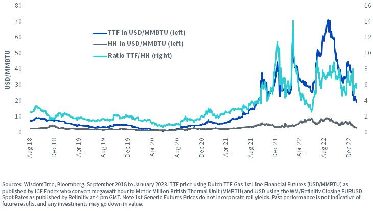 figure-2_us-and-eu-gas-price-compared.jpg