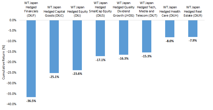 Fund-Performance-YTD,-d-,gif.ashx