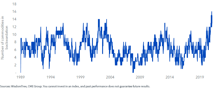 figure-3---backwardation.png