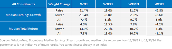 Earnings-Family-Rebalance,-d-,gif.ashx