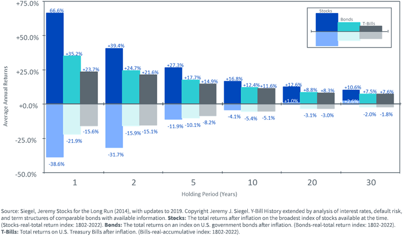 figure-4---maximum-and-minimum-returns.png