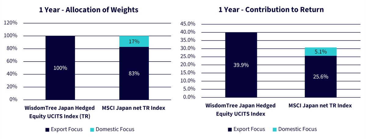 japanese-equities-embrace-takaichi-victory-fig-4.png