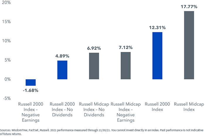 figure-2---2021-index-performance.png