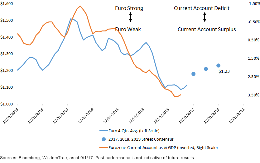 euro-vs-us-deficit.gif
