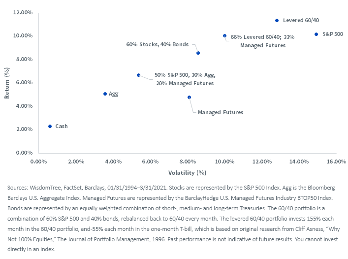 figure-3_risk-vs-return.png