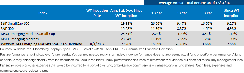em-index-return-chart-8,-d-,07-12,-d-,16.gif