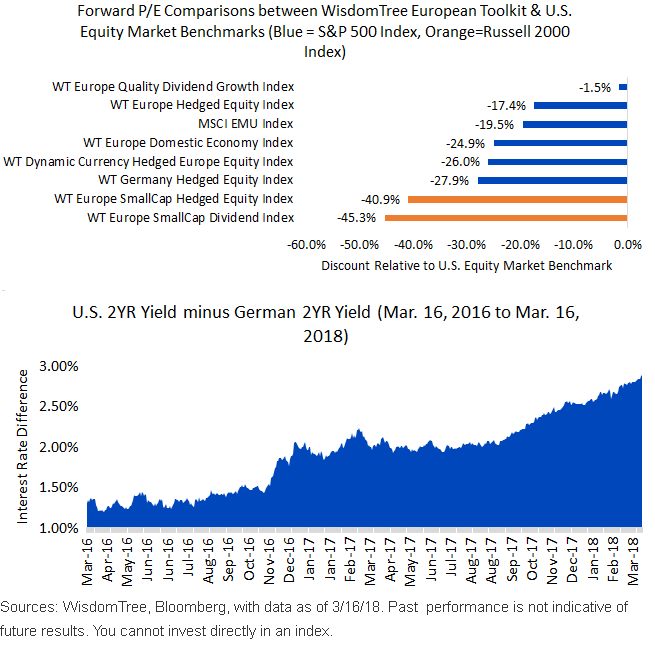european-markets-in-favor-of-the-u,-d-,s,-d-,-dollar-against-the-euro.gif