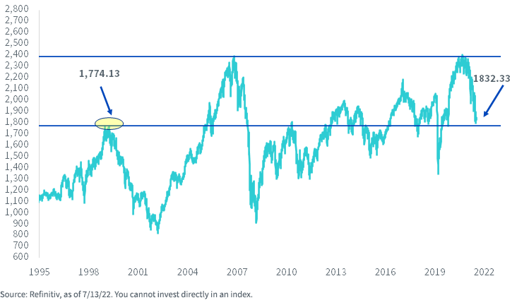 figure-5_msci-eafe-index.png