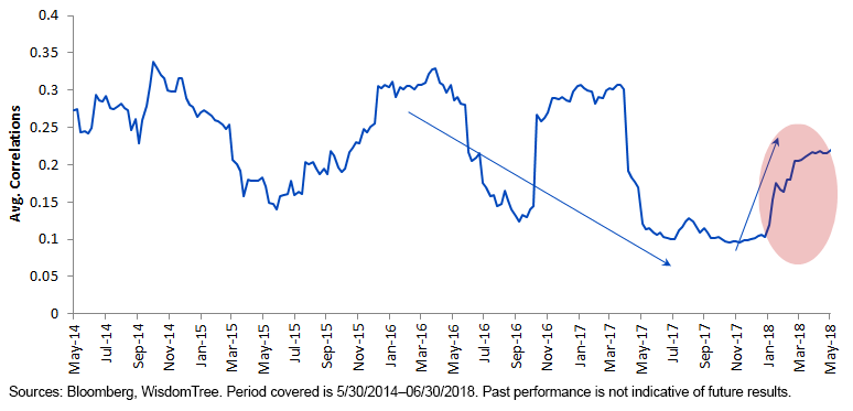 spike-in-small-cap-correlations.gif