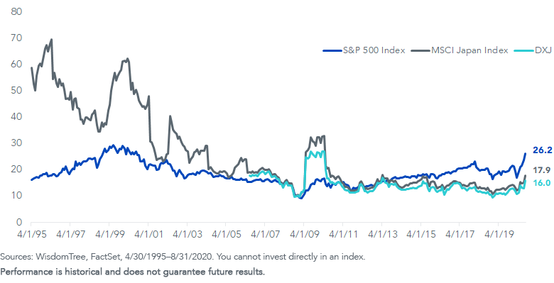 figure-2_price-to-earnings-ratios.png