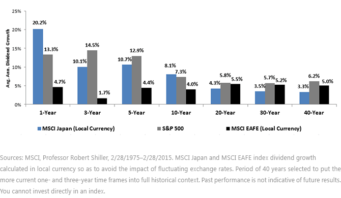 Index-Dividend-Growth1,-d-,gif.ashx