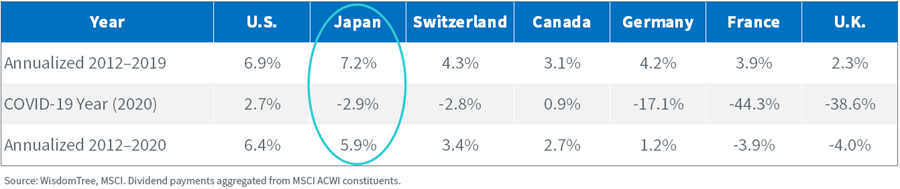 figure-1--dividend-growth-developed-marketspng.png