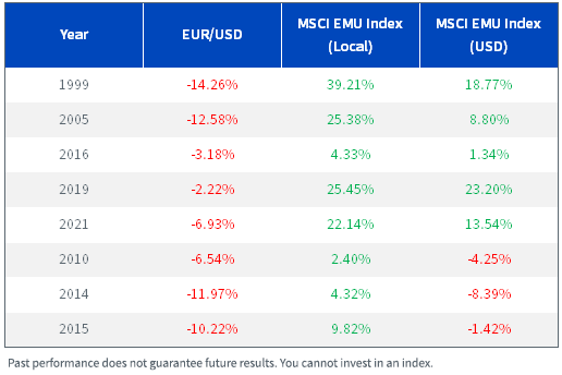 figure-4--msci-emu-index-local-up-eur-down.png