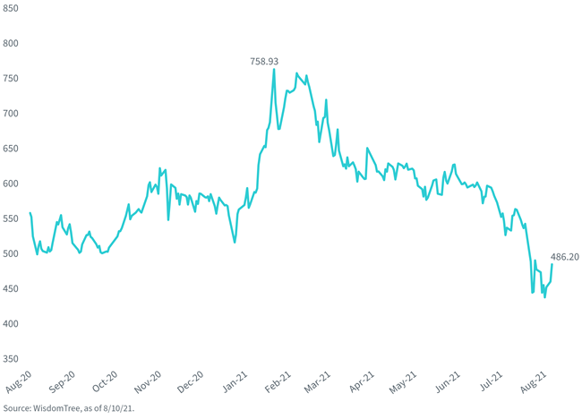 figure-3---tencent-share-price-(hkd).png