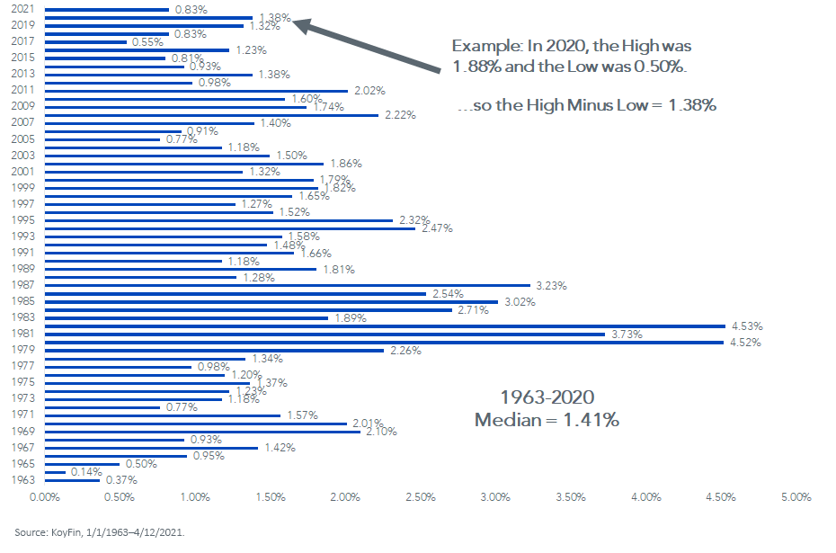 figure-2_10-year-u,-d-,s,-d-,-treasury.png