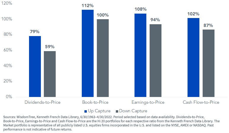 figure-3_value-portfolio-up-down-capture-vs,-d-,-market-copy.png