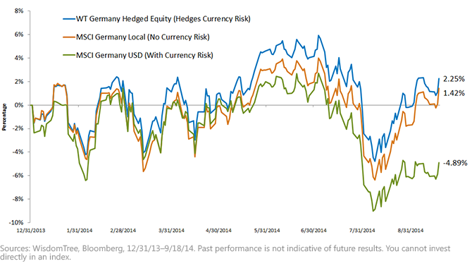 YTD-Performance3,-d-,png.ashx