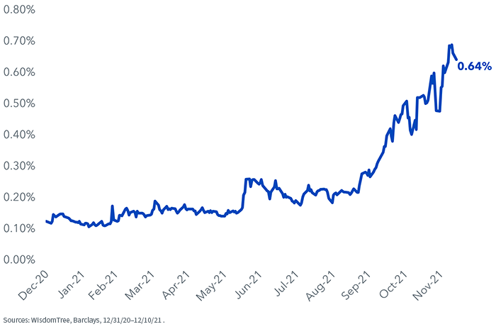 figure-1---2-year-us-treasury-yield.png