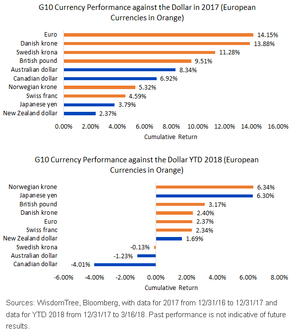 trends-of-the-g10.gif
