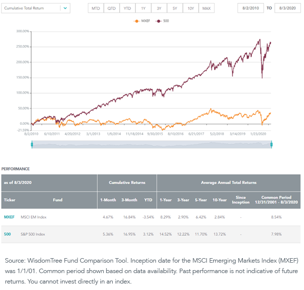 figure-1_mxef-vs-sp500.png