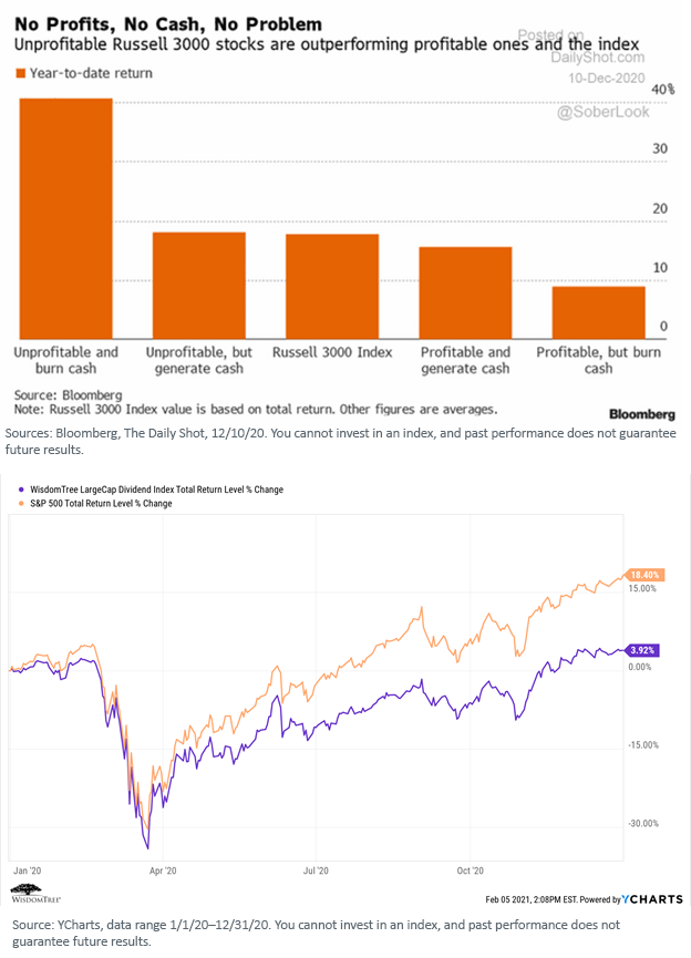 figure-1-and-2_growth-vs-value.png