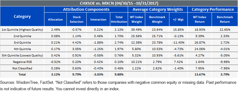 category--comparision_chxsoe-vs-mcxn.gif