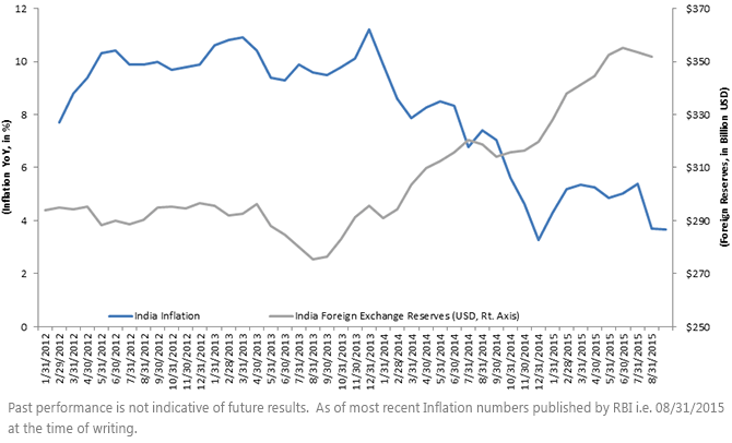 Rising-Foreign-Exchange-Declining-Inflation2,-d-,gif.ashx