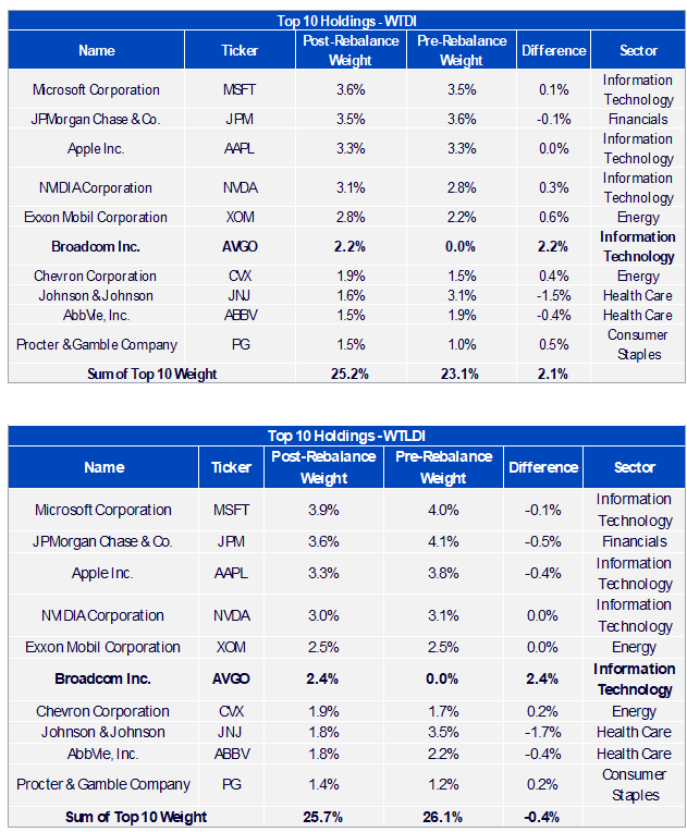 chart-5-and-6.png