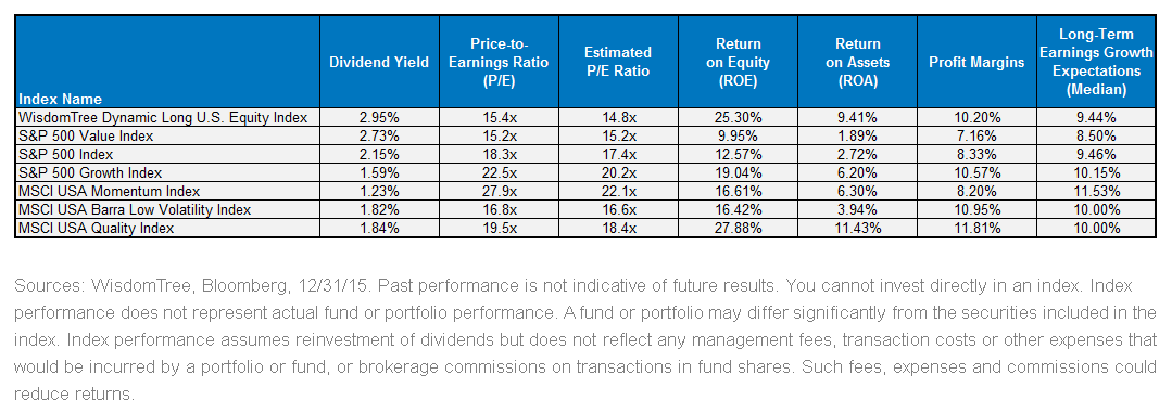 Index-Valuations3,-d-,gif.ashx