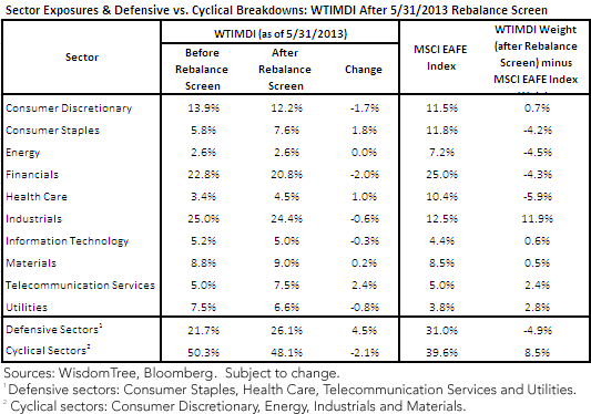 MidCap-Rebalance-Sectors-Chart-21,-d-,png.ashx