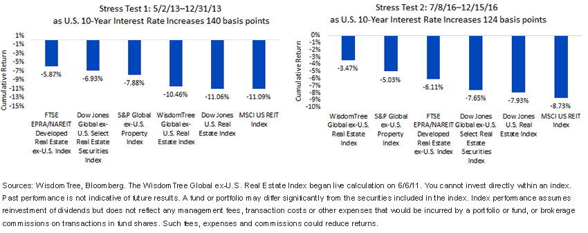stress-test-performance.gif