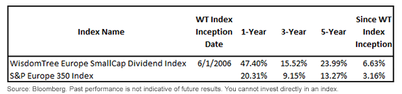 Average-Annual-Returns,-d-,png.ashx